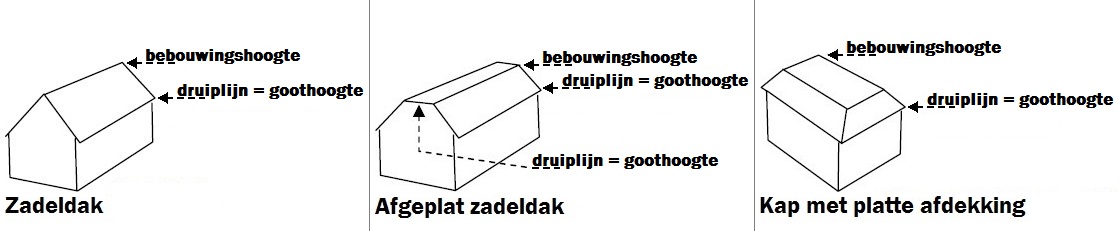 afbeelding "i_NL.IMRO.0225.BPdrutruijterstr9-2103_0001.jpg"