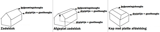afbeelding "i_NL.IMRO.0225.BPhorRijdt65-2003_0001.png"