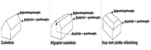 afbeelding "i_NL.IMRO.0225.BPpuioudekostr-2202_0009.png"