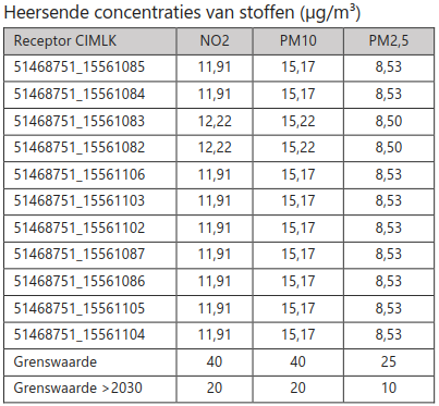 afbeelding "i_NL.IMRO.0225.TAMdeeLaarstraat15-2502_0014.png"