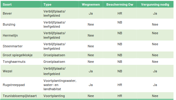 afbeelding "i_NL.IMRO.0225.TAMdeeLaarstraat15-2502_0016.png"
