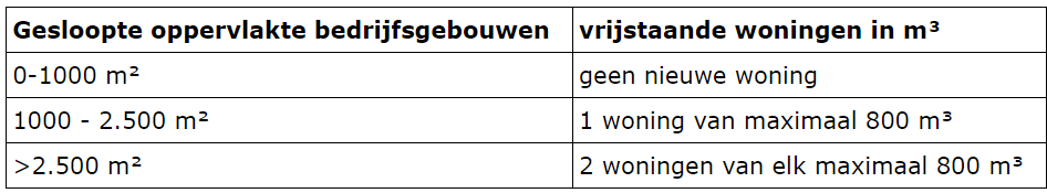 afbeelding "i_NL.IMRO.0225.TAMhorMekkersteeg2-2502_0008.png"