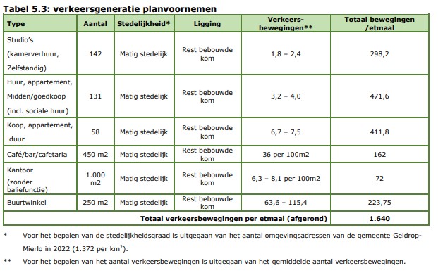 afbeelding "i_NL.IMRO.1771.BPBogardeind219-ON01_0033.jpg"