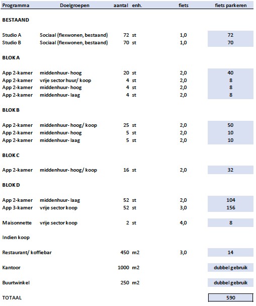afbeelding "i_NL.IMRO.1771.BPBogardeind219-ON01_0034.jpg"