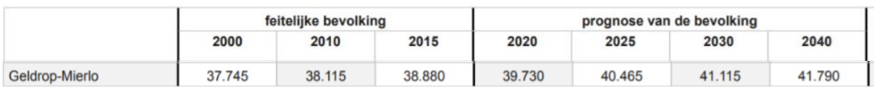 afbeelding "i_NL.IMRO.1771.BPBogardeind219-ON01_0049.jpg"