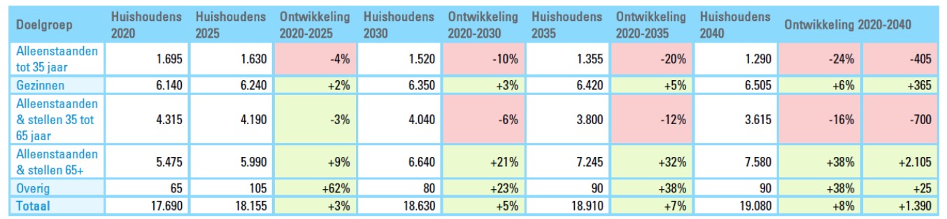 afbeelding "i_NL.IMRO.1771.BPBogardeind219-ON01_0050.jpg"