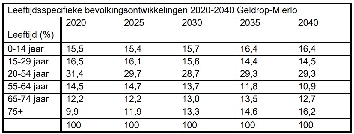 afbeelding "i_NL.IMRO.1771.BPBogardeind219-ON01_0051.jpg"