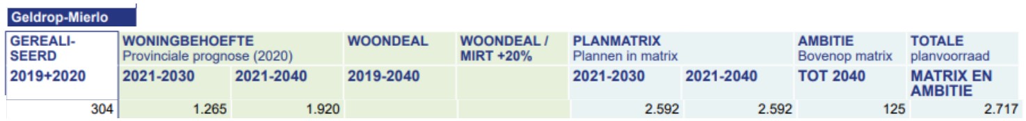 afbeelding "i_NL.IMRO.1771.BPBogardeind219-ON01_0052.jpg"