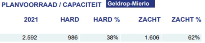 afbeelding "i_NL.IMRO.1771.BPBogardeind219-ON01_0053.jpg"