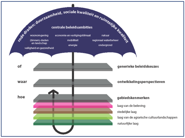 afbeelding "i_NL.IMRO.0166.00991314-VB01_0007.png"