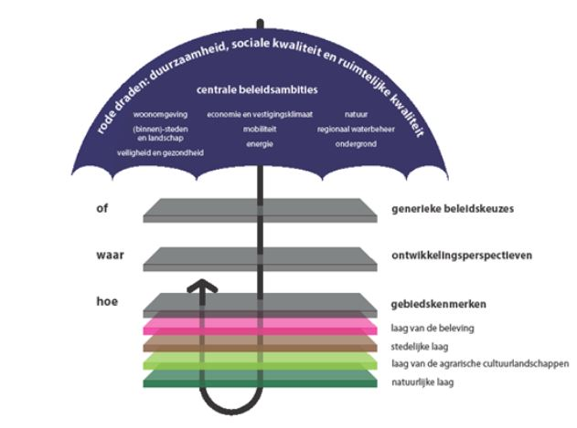 afbeelding "i_NL.IMRO.0166.00991350-VB01_0009.png"