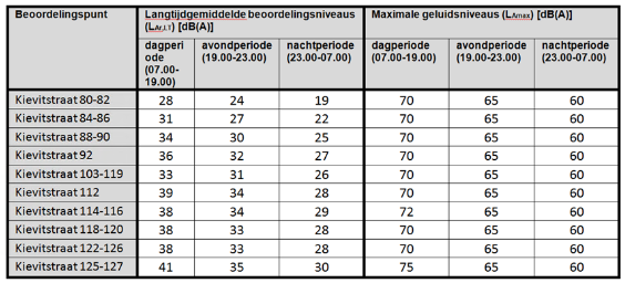 afbeelding "i_NL.IMRO.0166.00991365-OW01_0010.png"