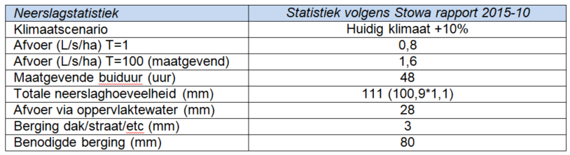 afbeelding "i_NL.IMRO.0166.00991380-VB01_0016.png"