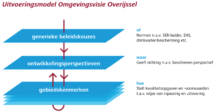 afbeelding "i_NL.IMRO.0168.09BP0002-0301_0001.png"