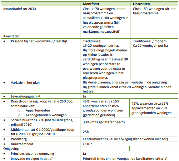 afbeelding "i_NL.IMRO.0335.BP80618-ON01_0009.png"