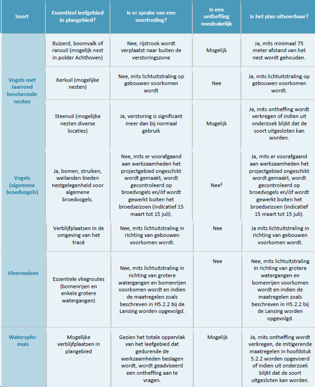 afbeelding "i_NL.IMRO.0335.BPGasleidingEneco-ON01_0006.png"