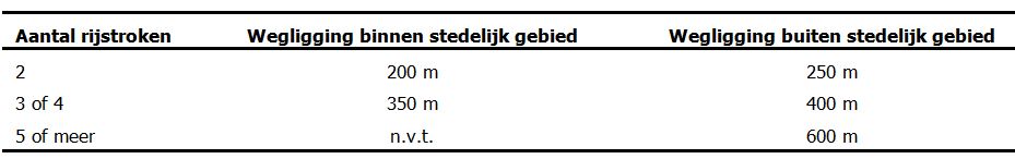 afbeelding "i_NL.IMRO.0335.BPJohanRidderlaan1-VO01_0009.jpg"