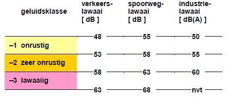 afbeelding "i_NL.IMRO.0335.BPJohanRidderlaan1-VO01_0010.jpg"