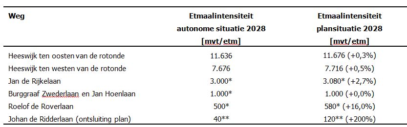 afbeelding "i_NL.IMRO.0335.BPJohanRidderlaan1-VO01_0018.jpg"
