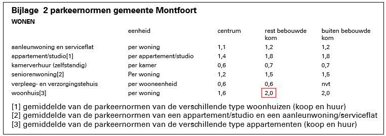 afbeelding "i_NL.IMRO.0335.BPNieuweZandweg11-VO01_0016.png"