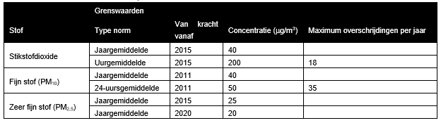 afbeelding "i_NL.IMRO.0335.BPNieuweZandweg11-VO01_0019.png"