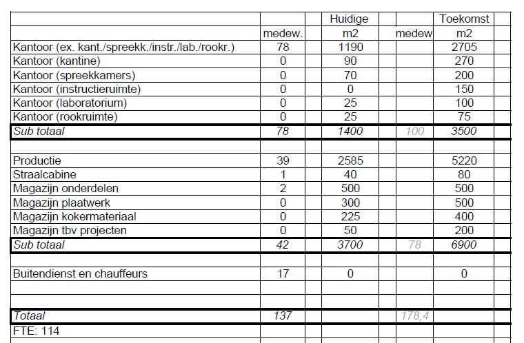 afbeelding "i_NL.IMRO.0335.HZKopIJsselveld-ON01_0003.jpg"