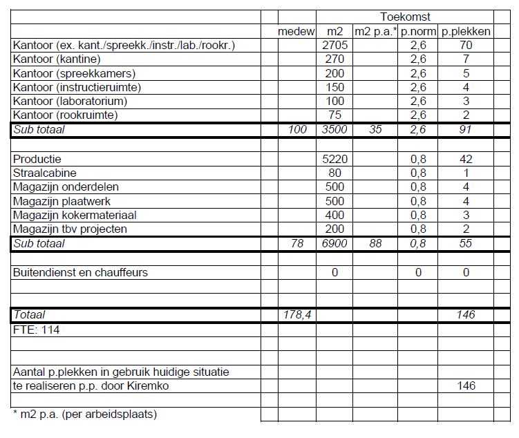 afbeelding "i_NL.IMRO.0335.HZKopIJsselveld-ON01_0005.jpg"