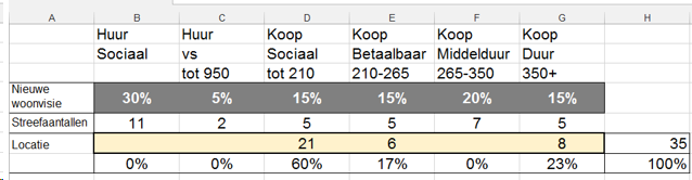 afbeelding "i_NL.IMRO.0273.BPBGHussteeg22-ON01_0010.png"