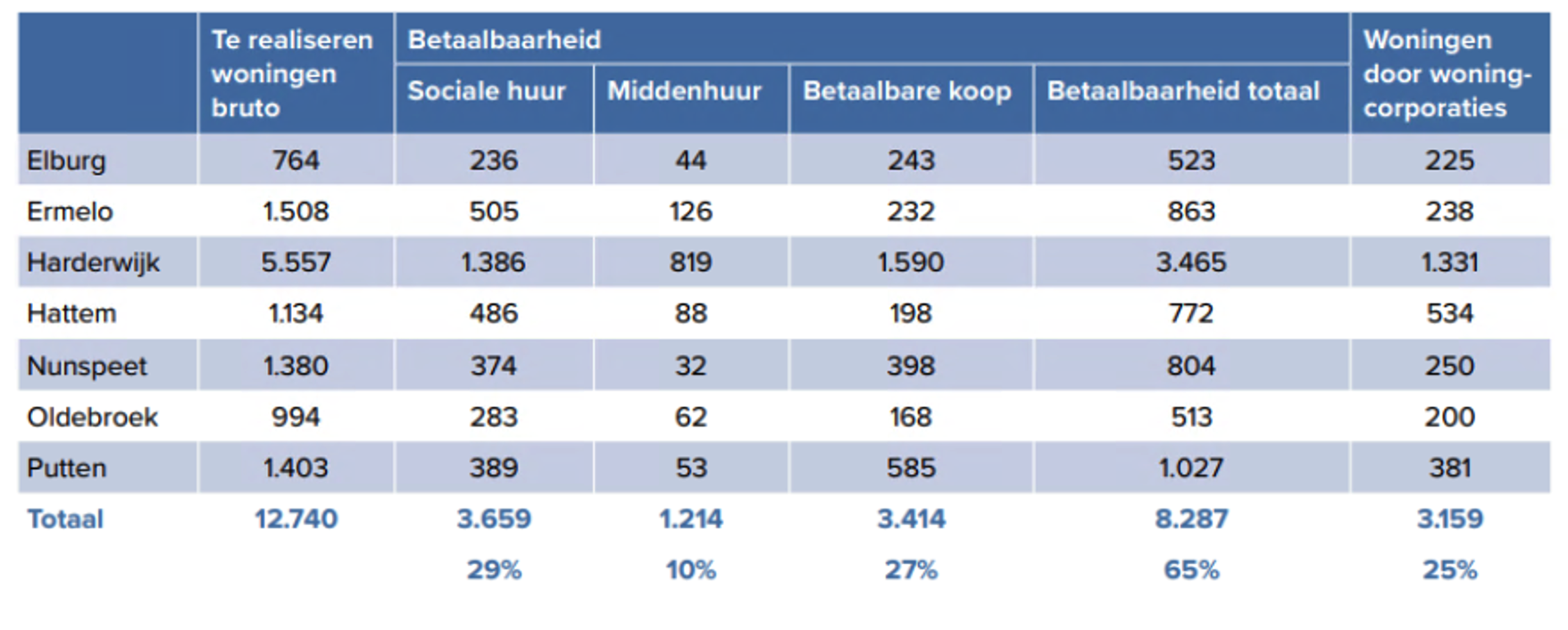 afbeelding "i_NL.IMRO.0273.BPBKAStationstrt11-ON01_0006.png"