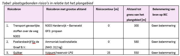afbeelding "i_NL.IMRO.0273.BPBKGarderweg62-ON01_0009.png"