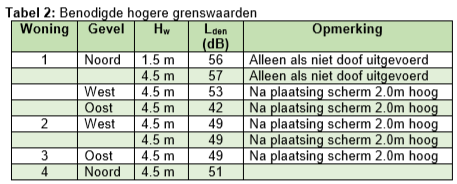 afbeelding "i_NL.IMRO.0273.BPBKGarderweg62-ON01_0010.png"