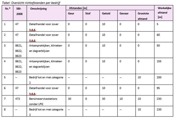 afbeelding "i_NL.IMRO.0273.BPBKGarderweg62-ON01_0012.png"