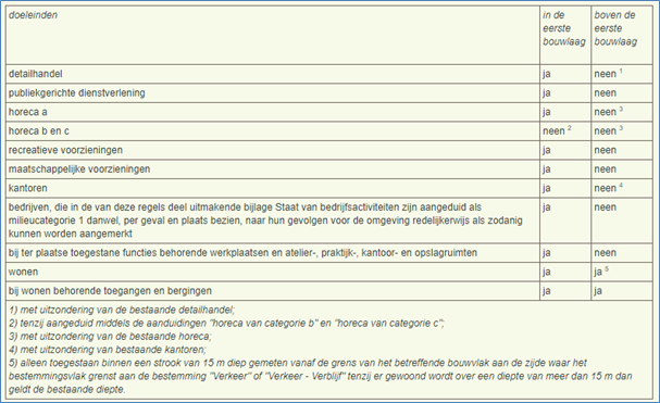 afbeelding "i_NL.IMRO.0273.BPBKGervDorps-ON01_0004.png"