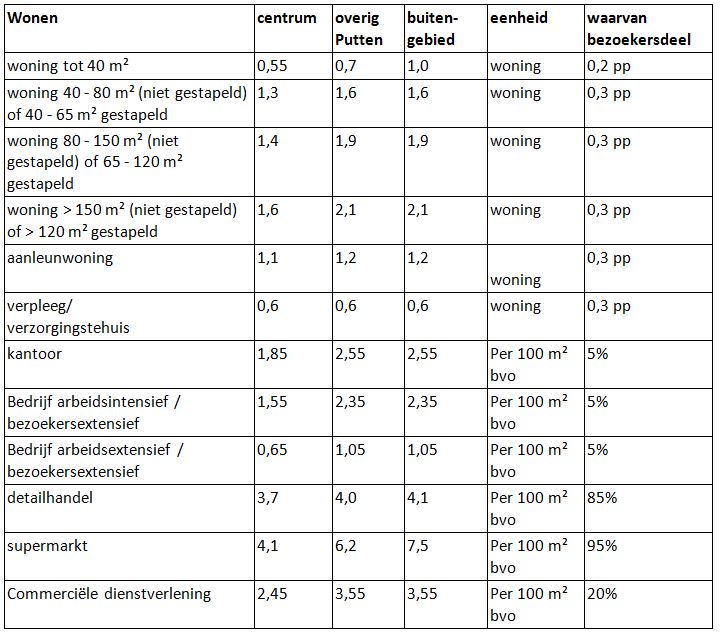 afbeelding "i_NL.IMRO.0273.BPBKNoordZoost-ON01_0012.jpg"
