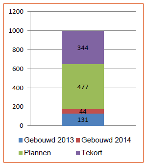 afbeelding "i_NL.IMRO.0273.BPBKRimpeler-ON01_0017.png"