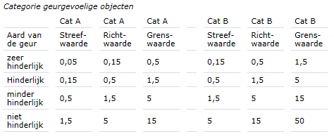 afbeelding "i_NL.IMRO.0273.BPBKRimpeler-ON01_0026.png"