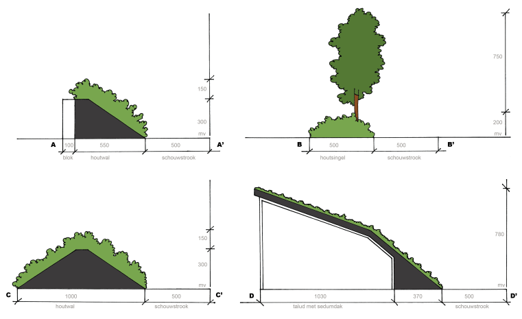 afbeelding "i_NL.IMRO.0273.BPBKStkaweg20eo-ON01_0005.png"