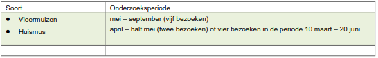 afbeelding "i_NL.IMRO.0273.BPBKStkaweg20eo-ON01_0009.png"