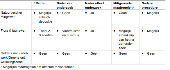 afbeelding "i_NL.IMRO.0273.BPBKStkaweg20eo-ON01_0010.png"