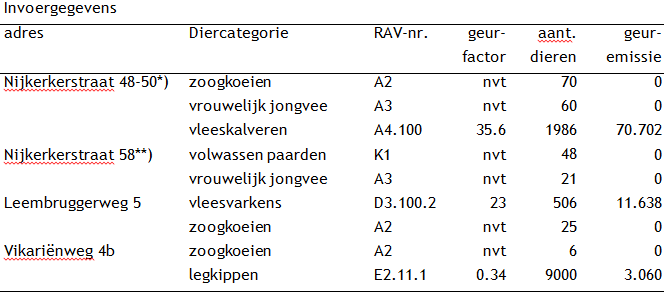 afbeelding "i_NL.IMRO.0273.BPLeembrugVikarien-ON01_0014.png"