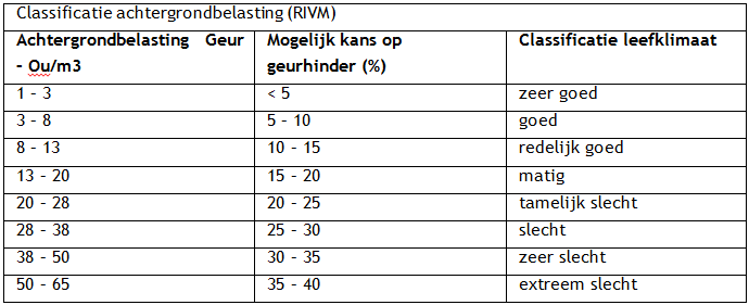 afbeelding "i_NL.IMRO.0273.BPLeembrugVikarien-ON01_0015.png"