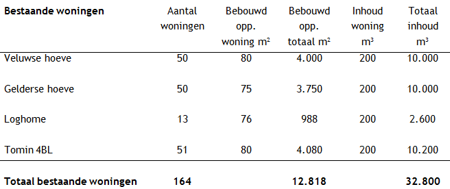 afbeelding "i_NL.IMRO.0273.BPVeluwseHoevegaer-ON03_0002.png"