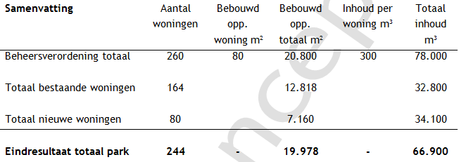 afbeelding "i_NL.IMRO.0273.BPVeluwseHoevegaer-ON03_0004.png"
