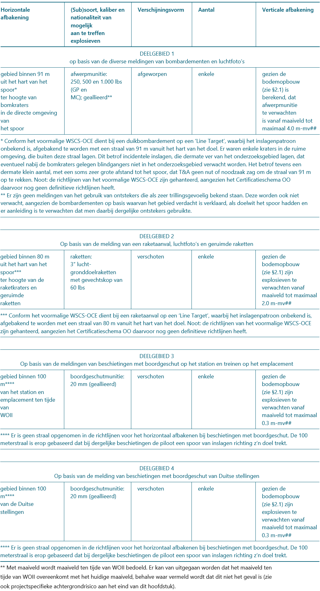 afbeelding "i_NL.IMRO.0273.BTHenslare-ON01_0033.png"