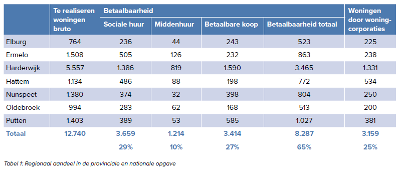 afbeelding "i_NL.IMRO.0273.TAM004-ON01_0007.png"