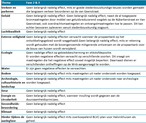 afbeelding "i_NL.IMRO.0273.TAM004-ON01_0023.png"