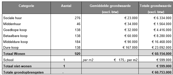 afbeelding "i_NL.IMRO.0273.TAM004-ON01_0024.png"