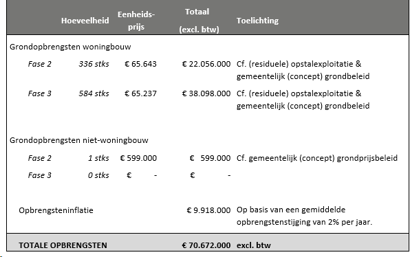 afbeelding "i_NL.IMRO.0273.TAM004-ON01_0025.png"