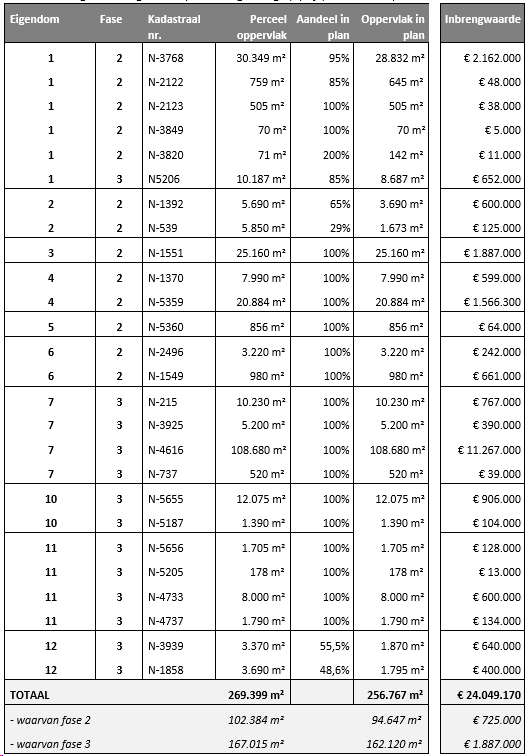 afbeelding "i_NL.IMRO.0273.TAM004-ON01_0027.png"