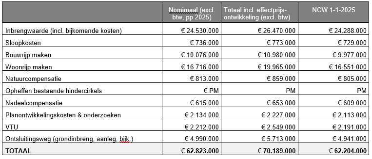 afbeelding "i_NL.IMRO.0273.TAM004-ON01_0035.png"
